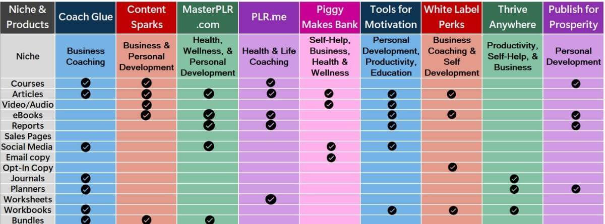 PLR Package Provider Comparison Chart